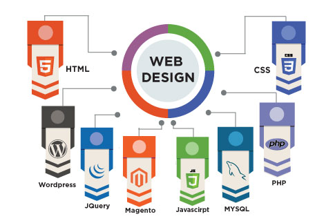 Key Benefits of Our-Web Design Development Services